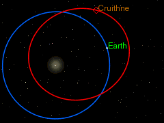 Orbita lui Cruithine