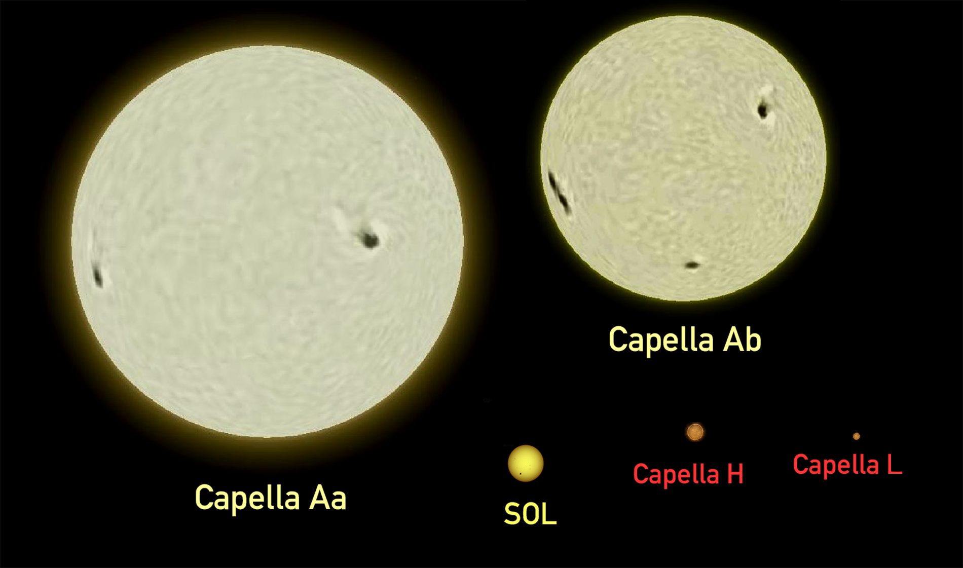 capella-sun_comparison