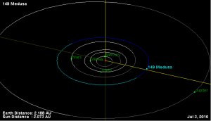 Orbita asteroidului 149 Medusa