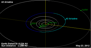 Orbita asteroidului Ariadne